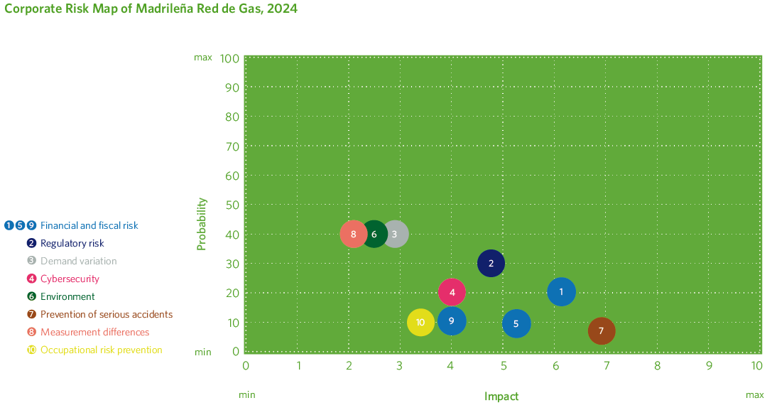 Evolution of cybersecurity spending